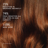 Olaplex Rich Hydration Mask - KOOS • alles voor je haar